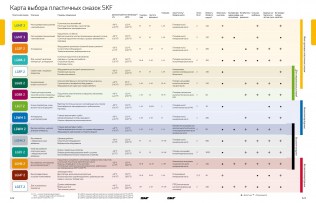 Подшипник Пластичные смазки SKF Пластичная смазка LGET 2/1 по выгодным ценам Кемерово
